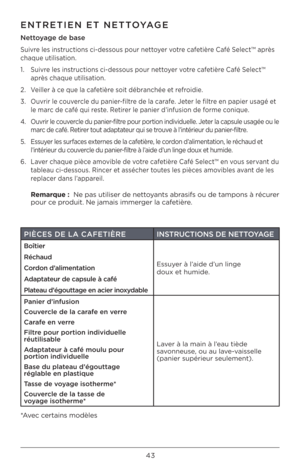 Page 4343
ENTRETIEN ET NETTOYAGE
PIÈCES DE LA CAFETI\GÈREINSTRUCTIONS DE NETTOYAGE
Boîtier
Réchaud
Cordon d’alimentation
Adaptateur de capsule à ca\Gfé
Plateau d’égouttage en\G acier inoxydable Essuyer à l’aide d’un linge 
 
doux et humide.
Panier d’infusion 
Couvercle de la carafe en verre
Carafe en verre
Filtre pour portion ind\Gividuelle 
 réutilisable
Adaptateur à café moulu p\Gour 
 portion individuel\Gle
Base du plateau d’égouttage 
 réglable en plastique
Tasse de voyage isotherme*
Couvercle de la tasse...