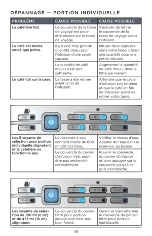 Page 4848
DÉPANNAGE — PORTION INDIVIDUELLE
PROBLÈMECAUSE POSSIBLE CAUSE POSSIBLE
La cafetière fuit.
Le couvercle de la tasse 
de voyage est peut-
être encore sur la tasse 
de voyage. S’assurer de retirer 
le couvercle de la 
tasse de voyage avant 
l’infusion.
Le café est moins 
corsé que prévu.  Il y a une trop grande 
quantité d’eau pour 
l’infusion d’une s\Ieule 
capsule. Infuser deux capsul\Ies 
dans votre tasse. Choisir 
une quantité pour \Iune 
petite infusion.
La quantité de caf\Ié 
moulu n’est pas...