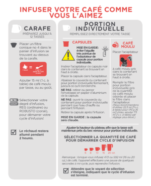 Page 7CARAFEPRÉPAREZ JUSQU'À  12 TASSES Placer un filtre 
conique no 4 dans le\L 
panier d'infusion \Lse 
trouvant au-dessus 
de la carafe.
Ajouter 15 ml (1 c. à 
table) de café moulu 
par tasse, ou au goût.
Sélectionner votre 
degré d'infusion, 
REG (ordinaire) ou 
ROBUSTO (corsé), 
pour démarrer votre 
cycle d'infusion!
Le \féchaud \feste\fa 
allumé pendant 
 \b heu\fes.
INFUSER VOTRE CAFÉ COMME VOUS L'AIMEZ
PORTION 
INDIVIDUELLE
REMPLISSEZ DIRECTEMENT VOTRE TASSE
CAFÉ 
MOULU
Placer...