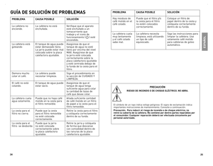 Page 13
2
2

gUÍA DE SOlUCIÓN DE PROblEMAS
PROblEMACAUSA POSIblESOlUCIÓN
la	cafetera	 no	
enciende.
la	cafetera	 no	está	
enchufada.
Verifique	 que	el	aparato	
esté	 enchufado	 a	un	
tomacorriente	 que	
trabaje	y	el	 icono	 de	
funcionamiento	 ()	esté	
encendido.
la	 cafetera	 está	
goteando	
el	tanque	 de	agua	 puede	
estar	 demasiado	 lleno.	
la	jarra	 puede	 estar	mal	
colocada	 sobre	la	placa	
calefactora	 ajustable.
Asegúrese	de	que	 el	
tanque	 de	agua	 no	esté	
lleno	 por	encima	 del	nivel...