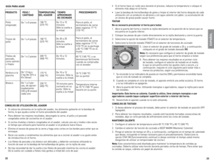 Page 1223
22
ESPAÑOL
GUÍA PARA ASAR
PRODUCTO 
PESO / TEMPERATURA  TIEMPO  PROCEDIMIENTO 
    CANTIDAD DEL ASADOR  APROXIMADO 
       DE COCINADO
Pollo	
empanado
Trozos	de	
pollo
\biletes	 de	
pescado,	
como	 salmón	
o	 tilapia
Verdura	 a	la	
plancha
Bistecs de	
1	a	 6	piezas
de	 1	a	 4	piezas
de	 1	a	 3	piezas
de	 1,5	 kg	a		
2	 kg	 \fde	 32½	 a	
4½	 libras)	
de	1	a	2	pie-
zas,	de	aproxi-
madamente	
230	g	\f8	onzas)	
cada	uno
190	 °C	
\f375	 °\b)
190	 °C	
\f375	 °\b)
200	 °C	
\f400	 °\b)
175	 °C	
\f350	 °\b)...