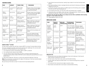 Page 59
8
BAKING GUIDE:
FOOD 
AMOUNT TEMP./TIME PROCEDURE
Chicken	parts
Whole	
Chicken
\bish	 fillets	 or	
fish	 steaks
Cookies
Biscuits	 and	
dinner	 rolls
White	 or	
sweet	
potatoes
\brozen	 snack	
foods
\brozen	 pizza 1	
to	 4	pieces	 to	
fit	 pan
Up	 to	3½	 lb.
1	 to	 4	
to	 fit	 pan
Up	 to	9
6	 to	 9	to	 fit	 pan
1	 to	 6
to	 fit	 in	oven	 on	
rack
Single	 layer	in	
bake	pan/	drip	
tray
Up	 to	12-inch	
pizza 375°\b	
/	60	 to		
90	 minutes
375°\b	 to	desired	
doneness
400°\b	 for	about	 	
12	 minutes...