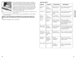 Page 16
0
1

•	 Placer	 un	plat	 de	cuisson	 en	métal,	 en	verre	 ou	en	céramique	
sur	 la	grille	 insérée	 dans	les	rainures	 supérieures	 ou	inférieures.	
(Veiller	 à	ce	 que	 les	aliments	 ou	le	plat	 de	cuisson	 soient	à	au	
moins	 3,8	cm	 (1½	 po)	des	 éléments	 chauffants	 supérieurs.)	
(H).
8.	 Au	 cour	de	la	première	 utilisation	 du	four,	 suivre	 les	instructions	
du	 fabricant	 ou	la	recette,	 et	vérifier	 la	cuisson	 au	temps	 minimal	
suggéré.	 Si	vous	 utilisez	 la	minuterie,	 vous...