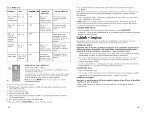 Page 19
3635
GUÍA PARA ASAR
ALIMENTO PESO   TEMPERATURA  TIEMPO DE  PROCEDIMIENTO        COCCIÓN
Tiras o filetes de pollo empanizados
Piezas de pollo
Filetes de pescado como los de salmón  y tilapia
Vegetales asados
Filete estilo nueva York
De 1 a 6
De 1 a 4
De 1 a 3
De 3½ a 4½ lb
De 1 a 2, de aprox. 8 oz cada uno
375˚F
375˚F
400˚F
350˚F
450˚F
El termómetro para carne debe registrar 180˚F.
El termómetro para carne debe registrar 180˚F.
Debe registrar una temperatura interna de 145˚F o desprende fácilmente de un...