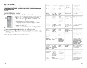 Page 28
5453
APERÇU DES FONCTIONS 
NOTA : Le four devient chaud. Lorsque l’appareil est en marche, toujours utiliser des mitaines de cuisine ou des poignées pour toucher les surfaces extérieures et intérieures du four.  
Pour obtenir de meilleurs résultats, préchauffer le four 15 minutes à la température désirée avant de commencer la cuisson.
CUISSON :
Température programmée : 175 °C (350 °F)
Temps de cuisson programmé : 30 minutes
Position de la grille : dans la rainure inférieur et la grille en position vers...
