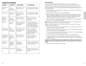 Page 15
28
29

FRAN
ÇAIS
GRILLAGE PARFAIT 
Pour	obtenir	 de	meilleurs	 résultats,	préchauffer	 le	four	 au	moins	 5	minutes	 à	une	
température	 de	230	 °C	(450	 °F),	la	porte	 du	four	 fermée,	 avant	de	commencer	 la	cuisson
le	 mode	 grillage	 du	four	 est	conçu	 pour	fonctionner	 pendant	que	la	porte	 du	four	 est	
légèrement	 entrouverte.	 Vous	pouvez	 aussi	sélectionner	 la	température	 de	grillage	 optimale	
pour	 chaque	 aliment.
		 1.	 Tourner	 le	sélecteur	 de	température	 à	une	 température	 variant...