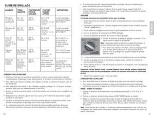 Page 16
30
31

FRAN
ÇAIS
•	 Si	la	rôtissoire	 émet	des	claquements	 pendant	le	grillage,	 réduire	la	température	 ou	
placer	 les	aliments	 plus	bas	dans	 le	four.
•	 laver	 la	lèchefrite	 et	nettoyer	 l’intérieur	 du	four	 après	 chaque	 usage	à	l’aide	 d’un	
produit	 nettoyant	 non	abrasif	 et	d’eau	 chaude.	 Une	trop	 grande	 accumulation	 de	graisse	
entraînera	 la	formation	 de	fumée	 .	
GRILLAGE 
Il n’est pas nécessaire de préchauffer le four pour le grillage
		1.	 ouvrir	 la	porte	 du	four	 et	faire...