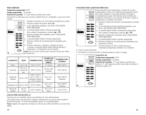 Page 17
FUNCIONES PARA ALIMENTOS ESPECIALES Estas	funciones	 traen	temperaturas	 y	tiempo	 de	cocción	
programados	 en	base	 a	los	 alimentos	 más	populares	 dentro	
de	 ciertas	 categorías.	 Uno	puede	 modificar	 el	tiempo	 y	
la	 temperatura	 al	gusto.	 Para	hornear	 estos	alimentos	 por	
medio	 de	convección,	 use	la	función	 de	hornear	 y	ajuste	 la	
temperatura	 y	el	 tiempo	 como	desee.
1.	 Presione	 el	botón	 del	alimento	 correspondiente	 (consultar	
abajo). 
2.	 La	 luz	indicadora	 de	funcionamiento...