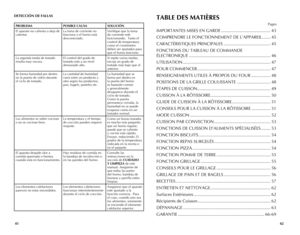 Page 22
TABLE DES MATIÈRES
	Pages
IMPORTANTES	MISES	EN	GARDE	.........................................43
COMPRENDRE	LE	FONCTIONNEMENT	DE	L’APPAREIL 	.......
45
CARACTÉRISTIQUES	PRINCIPALES 	.......................................
45
FONCTIONS	DU	TABLEAU	DE	COMMANDE	
	
ÉLECTRONIQUE 	....................................................................46
UTILISATION 	.........................................................................47
POUR	COMMENCER...