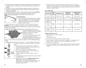 Page 14
6.	 La	pantalla	exhibe	la	temperatura	y	el	tiempo	alternativamente.		El	cronómetro	lleva		
	 una	cuenta	regresiva	en	incrementos	de	un	minuto	hasta	el	final	cuando	cuenta	los		
	 segundos.
7.	 Al	finalizar	el	ciclo	de	cocción,	el	aparato	se	apaga	y	produce	tres	sonidos	cortos.	
8.	 El	tiempo	y	la	temperatura	pueden	ser	ajustados	una	vez	que	el	horno	alcanza	la	
	 temperatura	programada.
9.	 Uno	puede	interrumpir	el	ciclo	de	cocción	con	solo	presionar	el	botón,	
Start/Stop.
10.	La	función	de	convección...