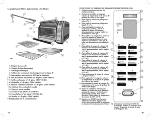 Page 21
Le produit peut différer légèrement de celui illustré.
 1. Poignée de la porte
  2. Témoin de fonctionnement
  3. Affichage numérique
  4. Tableau de commande électronique (voir la figure B)
5. Interrupteur marche/arrêt (I/O) de la rôtissoire
†  6. Plat de cuisson (l
èchefrite) (n° de pièce CTO7100-02)
†  7. Grille coulissante (n° de pièce CTO7100-03)
†  8. Lèchefrite (n° de pièce CTO7100-04)
†  9. Plateau à miettes coulissant (n° de pièce CTO7100-01)
  10. Intérieur très profond et courbé
  11. Porte...