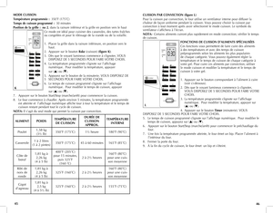 Page 24
MODE CUISSON
Température programmée :  350˚F (175˚C)
Temps de cuisson programmé :  30 minutes
Position de la grille :  no 2, dans la rainure inférieur et la grille en position vers le haut
Ce mode est idéal pour cuisiner des casseroles, des tartes fraîches 
ou congelées et pour le rôtissage de la viande ou de la volaille. 
1. Placer la grille dans la rainure inférieure, en position vers le   
  haut.
2.  Appuyer sur le bouton 
Bake (cuisson) (figure K).
3.  Dès que le voyant lumineux commence à...