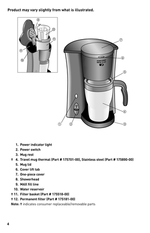 Page 44
Product may vary slightly from what is illustrated.
 1. Power indicator light
  2. Power switch
  3. Mug rest
†  4. Travel mug thermal (Part # 175701-00), Stainless steel (Part # 175890-00)
  5. Mug lid
  6. Cover lift tab
  7. One-piece cover
  8. Showerhead
  9. M\bX fill line
 10.  Water reservoir
† 11.  Filter basket (Part # 175518-00)
† 12.  Permanent filter (Part # 175181-00)
Note: † indicates consumer replaceable/removable parts









 