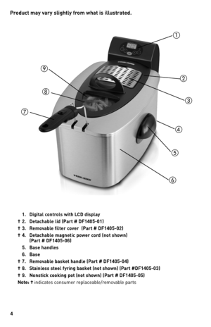 Page 44
Product may vary slightly from what is illustrated.
 1.  Digital controls with LCD display
† 2.  Detachable lid (Part # DF1405-01)
† 3.  Removable filter cover  (Part # DF1405-02)
† 4.  Detachable magnetic power cord (not shown)      (Part # DF1405-06)
 5.  Base handles
 6.  Base
† 7.  Removable basket handle (Part # DF1405-04)
† 8.  Stainless steel fyring basket (not shown) (Part #DF1405-03)
† 9.  Nonstick cooking pot (not shown) (Part # DF1405-05)
Note: † indicates	 consumer	 replaceable/removable...
