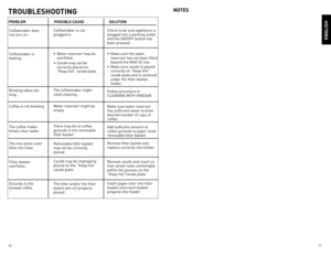 Page 6
10
11

ENGLISH
NOTESTROUBLESHOOTING
PROBLEM POSSIBLE CAUSE  SOLUTION
Coffeemaker	does	
not	turn	on.
Coffeemaker	is	
leaking.
Brewing	takes	too	
long.
Coffee	is	not	brewing.
The	coffee	maker	
brews	clear	water.
The	one-piece	cover	
does	not	close.
Filter	basket	
overflows.
grounds	in	the	
brewed	coffee. Coffeemaker	is	not	
	
plugged	in.
•	 Water	reservoir	may	be	 overfilled.		
•	 Carafe	may	not	be	 correctly	placed	on	
“Keep	Hot”	carafe	plate.
The	coffeemaker	might	
need	cleaning.
Water	reservoir	might...