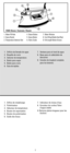 Page 71. Orifice de remplissage
2. Pulvérisateur 
3. Sélecteur de température 
4. Bouton de vaporisation 
5. Bouton de pulvérisation 
6. Guide des tissus7. Indicateur de niveau d’eau
8. Enrouleur de cordon / Talon 
d’appui stable
9. Rainures pleine-longueur pour les
boutons  


 	


F394S Shown / Ilustrada / Illustré
7
1. Water Fill Hole
2. Spray Nozzle 
3. Temperature Selector Dial4. Steam Button
5. Spray Button
6. Fabric Guide7. Water Window
8. Cord Wrap/Stable Heel Rest
9.  Full-Length Button Groove...