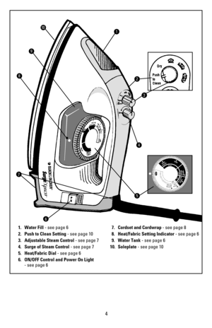 Page 41
2
3
4
5
6
7
8
9
10
4
1. Water Fill- see page 6
2. Push to Clean Setting- see page 10
3. Adjustable Steam Control- see page 7
4.  Surge of Steam Control- see page 7
5. Heat/Fabric Dial- see page 6
6.  ON/OFF Control and Power On Light
- see page 67.  Cordset and Cordwrap- see page 8
8.  Heat/Fabric Setting Indicator- see page 6
9. Water Tank- see page 6
10. Soleplate- see page 10 