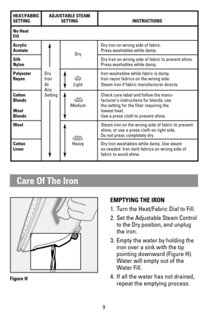 Page 99
Care Of The Iron
EMPTYING THE IRON
1. Turn the Heat/Fabric Dial to Fill.
2. Set the Adjustable Steam Control
to the Dry position,and unplug 
the iron.
3. Empty the water by holding the 
iron over a sink with the tip 
pointing downward (Figure H). 
Water will empty out of the 
Water Fill.
4.  If all the water has not drained, 
repeat the emptying process.
HEAT/FABRIC ADJUSTABLE STEAM
SETTING SETTING INSTRUCTIONS
No Heat
Fill
AcrylicDry iron on wrong side of fabric.
AcetatePress washables while damp....