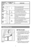 Page 99
Care Of The Iron
EMPTYING THE IRON
1. Turn the Heat/Fabric Dial to Fill.
2. Set the Adjustable Steam Control
to the Dry position,and unplug 
the iron.
3. Empty the water by holding the 
iron over a sink with the tip 
pointing downward (Figure H). 
Water will empty out of the 
Water Fill.
4.  If all the water has not drained, 
repeat the emptying process.
HEAT/FABRIC ADJUSTABLE STEAM
SETTING SETTING INSTRUCTIONS
No Heat
Fill
AcrylicDry iron on wrong side of fabric.
AcetatePress washables while damp....