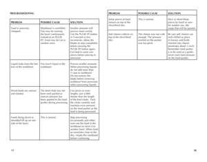 Page 10
1817
PROBLEMPOSSIBLE	CAUSESOLUTION
Some pieces of food 
remain on top of the 
slice/shred disc.
This is normal.Slice or shred those 
pieces by hand or save 
for another use, like 
soups that will be pureed.
Soft cheese collects on 
top of the slice/shred 
disc.
The cheese was not cold 
enough. The pressure 
exerted on the pusher 
was too great.
Be sure soft cheeses are 
well chilled or place 
in freezer until knife 
inserted into cheese 
penetrates about ½-inch. 
Remember food pusher 
is to be used as a...
