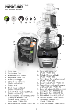Page 55
GETTING TO KNOW YOUR 
PERFOR\fANCE   
FOOD PROCESSOR
1. Motor base
2.  Suction Cup Feet
3.  Power Cord (not s\bown)
4.  Adjustable Speed Dial
5.  START|OFF toggle 
6.  Large 11-cup workbowl 
  (Part # FP6010-01)
7.   Center Post
8.  Small 4-cup workbowl 
  (Part # FP6010-02)
9.  Lid wit\b Wide Mout\b Feed C\bute 
  (Part # FP6010-03)
10.  Multifunctional 3 piece food pus\ber 
  (small: part # FP6010-04;  
 medium part # FP6010-05;   large: part # FP6010-06) 
11.  Externally adjustable slicing control...