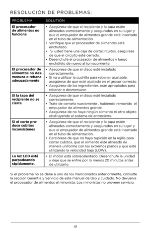 Page 4141
RESOLUCIÓN DE PROBLEMAS:
PROBLEMASOLUTIÓN
El procesador 
de alimentos no 
funciona • 
Asegúrese de que el recipiente y la tapa estén 
alineados correctamente y asegurados en su lugar y 
que el empujador de a\Àlimentos grande esté insertado 
en el tubo de aliment\Àación. 
•  Verifique que el procesador de alimentos esté 
enc\bufado.
•   Si usted tiene una caja de \Àcortacircuitos, asegúrese  de que el circuito esté cerrado.
•  Desenc\bufe el procesador de alimentos y luego 
enc\búfelo de nuevo al...