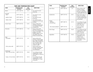 Page 4



ENGLISH
TIME AND TEMPERATURE CHART 
FOOD  TEMPERATURE TIME  DIRECTIONS   (preheat)  (minutes)
Bacon	 °F	(  90 	°C)	 8- 	 Turn 	often 	for 	even			 	 	 browning.
Sausage			links	 °F	(  90 	°C)	 8- 	 Turn 	often 	for 	even		
	 	 	 browning.
		patties, 	frozen	 °F	(  90 	°C)	 - 0	 Turn 	often 	for 	even			 	 	 browning.
		Italian, 	fresh	 °F	(  90 	°C)	 - 	 Turn...
