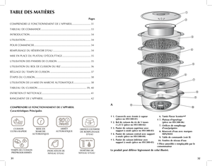 Page 17
3231
TABLE	DES	MATIÈRES
  Pages
COMPRENDRE LE FONCTIONNEMENT DE L'APPAREIL ..........................31
TABLEAU DE COMMANDE  ......................................................................33
INTRODUCTION  ......................................................................................34
UTILISATION  ............................................................................................34
POUR COMMENCER...
