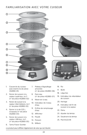 Page 2222
Le produit peut différer légèrement de celui qui est illustré.
FAMILIARISATION AVEC VOTRE CUISEUR  
1.   Couvercle du cuiseur 
avec évent (no de pièce 
HS2893-01)
2.    Panier de cuisson à la 
vapeur supérieur, no 3  
(n
o de pièce HS2893-02)
3.    Panier de cuisson à la 
vapeur intermédiaire, no 2 
(n
o de pièce HS2893-03)
4.    Panier à riz de 1, 25 L 
(5 tasses) (n
o de pièce 
HS2893-04)
5.    Panier de cuisson à la 
vapeur inférieur, no 1 
 (no de pièce HS2893-05)
6.  Tamis Flavor Scenter 7....