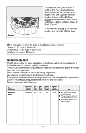 Page 1111
To cover Rice Bowl, use about a 7”
width of foil. Place the length over
Bowl and across the handles; press
length down and against outside of
handles. Extend width of foil just
beyondopposite sides of Bowl; leave
a little space between foil and edge of
Bowl. (Figure E)
To move Bowl, grip top of foil-covered
handles and carefully lift Rice Bowl.
Figure E
NOTE: The water levels in the Base of the Steamer are as follows:
Lo level = 1 1/2 cups or 12 ounces
Medium level = 2 1/2 cups or 20 ounces
High level...
