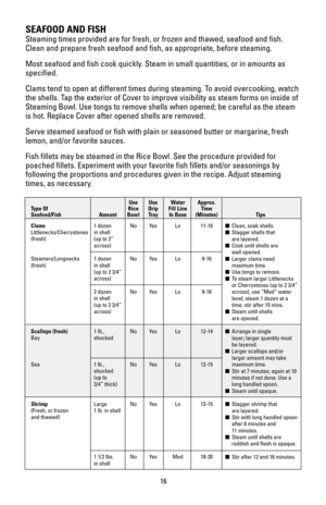Page 1616
SEAFOOD AND FISH
Steaming times provided are for fresh, or frozen and thawed, seafood and fish.
Clean and prepare fresh seafood and fish, as appropriate, before steaming.
Most seafood and fish cook quickly. Steam in small quantities, or in amounts as
specified.
Clams tend to open at different times during steaming. To avoid overcooking, watch
the shells. Tap the exterior of Cover to improve visibility as steam forms on inside of
Steaming Bowl. Use tongs to remove shells when opened; be careful as the...