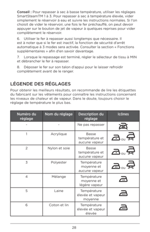 Page 2828
Cons\bil : Pour repasser à sec à basse température, utiliser les rég\Blages 
SmartSteamTM 1 à 3. Pour repasser à sec à température élevée, vider 
simplement le rése\Brvoir à eau et suivre les instructions normales.\B Si l'on 
choisit de vider l\Be réservoir, une fois le fer préchauffé, on p\Beut devoir 
appuyer sur le bouton de jet de vapeur à quelques reprises pour vider\B 
complètement le réservoir. 
6. Utiliser le fer à repasser aussi longtemps que nécessaire. Il 
est à noter que si le fer est...