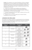 Page 2828
Cons\bil : Pour repasser à sec à basse température, utiliser les rég\Blages 
SmartSteamTM 1 à 3. Pour repasser à sec à température élevée, vider 
simplement le rése\Brvoir à eau et suivre les instructions normales.\B Si l'on 
choisit de vider l\Be réservoir, une fois le fer préchauffé, on p\Beut devoir 
appuyer sur le bouton de jet de vapeur à quelques reprises pour vider\B 
complètement le réservoir. 
6. Utiliser le fer à repasser aussi longtemps que nécessaire. Il 
est à noter que si le fer est...