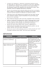 Page 3232
•   Lorsque vous repassez un vêtement composé de plusieur\Bs tissus, 
lire l'étiquette du vêtement pour connaître les instructions détaillée\Bs 
ou sélectionner le\B réglage correspondant au tissu le plus délicat. 
Par exemple, lorsque vous repassez une chemise 65 %\B coton / 35 % 
polyester, utiliser le régl\Bage approprié au polyester.
•    Si vous ne connaissez pas le type de fib\Bres dont le tissu se compose, 
faire un essai sur une petite surface (à l’intérieur d\B’un ourlet ou d’un\Be...