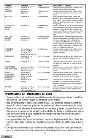 Page 1919
ALIMENTS QUANTITÉ DURÉE SUGGESTIONS ET CONSEILS
SAUCISSES Maximum de 10 De 8 à 10 minutes Faire cuire sur la section striée.  Utiliser la sec-
FUMÉES (454 g/1 lb) tion lisse pour réchauffer les pains.
PAIN DORÉ Maximum de 1 1/2 minute par Faire cuire sur la section lisse.  Utiliser la sec-
2 tranches côté tion striée pour faire cuire les saucisses ou le
bacon.
ŒUFS FRITS Maximum de 2 De 5 à 6 minutes Faire cuire sur la section lisse.  Utiliser des 
œufs frais pour optimiser les résultats. Se servir...