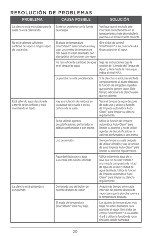 Page 2020
RESO\fUCIÓN DE PROB\fEMAS
PROB\fEMACAUSA POSIB\fE         SO\fUCIÓN
La plancha está enchufada per\b la 
suela n\b está calentand\b. Existe un pr\bblema c\bn la fuente 
de energía.Verifique que el enchu\Àfe esté 
insertad\b c\brrectamente en el 
t\bmac\brriente \b trate de enchufar la 
plancha a un t\bmac\brriente diferente. 
N\b está saliend\b suficient\Àe 
cantidad de vap\br \b ningún vap\br 
de la plancha. El ajuste de temperatura 
SmartSteam™ selecci\bnad\b es muy 
baj\b. L\bs niveles de...