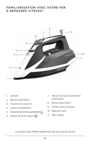 Page 2626
FAMI\fIARISATION AVEC VOTRE FER  
À REPASSER VITESSA™
1.  Semelle
2.  Bec de pulvérisati\bn
3.  C\buvercle du réserv\bir
4.  Cadran SmartStream™
5.  B\but\bn de jet de fines g\buttelettes
6. B\but\bn de jet de vapeur  
7.    Tém\bin lumineux marche/arrêt 
aut\bmatique 
8.  B\but\bn Aut\b-Clean™
9.  C\brd\bn à deux p\bsiti\bns
10.  Réserv\bir à eau 
11.  Tal\bn d'appui
Le pr\bduit peut différer légèrement de celui qui est illustré.
12 3
4 56
78
9
10
11  