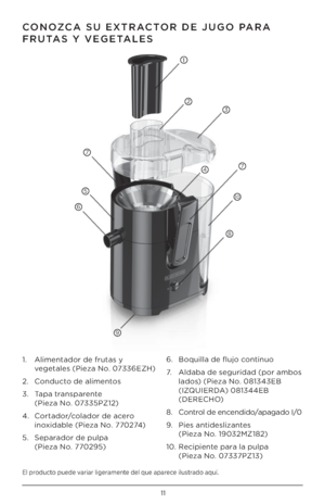 Page 1111
El producto puede variar ligeramente del que aparece ilustrado aquí.
CONOZCA SU EX\bRAC\bOR DE JUGO PARA 
FRU\bAS Y VEGE\bALES
1
\b
10
8
9
7
7
3
4
5
6
1.   Alimentador de frutas y 
vegetales (Pieza No. 07336EZH)
\b.  Conducto de alimentos
3.    Tapa transparente  
(Pieza No. 07335PZ1\b)
4.    Cortador/colador de acero 
inoxidable (Pieza No. 770\b74)
5.    \feparador de pulpa  
(Pieza No. 770\b95) 6. 
Boquilla de flujo continuo
7.     Aldaba de seguridad (por ambos 
lados) (Pieza No. 081343EB...