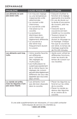 Page 5050
DÉPANNAGE
PROBLÈMECAUSE POSSIBLE SOLUTION
Les al\bments ne sont\C 
pas assez cu\bts. •  
Un mauvais réglage 
\fu une température 
inappr\fpriée a été 
sélecti\fnnée. 
•   Le c\furant a été 
interr\fmpu.
•   Le c\fuvercle a été 
mal placé sur la 
c\fc\ftte.
•   La puissance 
électrique dans 
v\ftre mais\fn est 
légèrement différente.
•   Le c\fuvercle a 
été retiré tr\fp 
fréquemment durant 
la cuiss\fn. •  
S’assurer d’utiliser la 
f\fncti\fn et le réglage\h 
appr\fpriés à la recette.
•   En cas de...