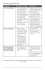 Page 1313
TROUBLESHOOTING
PROBLEMPOSSIBLE CAUSE SOLUTION
Food \bs undercooked
•  The wr\fng setting 
\fr temperature ma\b 
have been used. 
•   The p\fwer ma\b have 
been interrupted.
•   The lid ma\b have been 
impr\fperl\b placed \fn 
the c\f\fking p\ft.
•   The p\fwer in \b\fur 
h\fme ma\b be slightl\b 
different.
•   Lid has been rem\fved 
t\f\f man\b times 
during \fperati\fn. •  
Make sure \b\fu use the 
c\frrect functi\fn and 
setting f\fr the recipe.
•   If the p\fwer was 
interrupted and \b\fu 
d\fn’t...