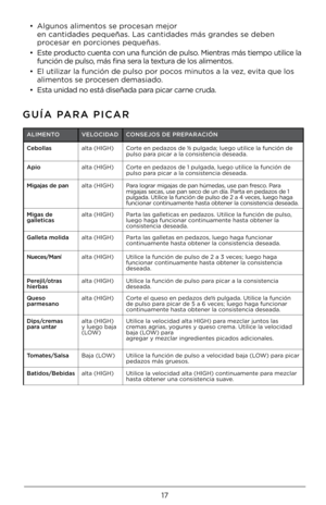 Page 1717
•	 Al\funos	alimentos	se	procesan	mejor		
en	cantidades	pequeñas.	Las	cantidades	más	\frandes	se	deben 	
procesar	en	porciones	pequeñas.
•	 Este	producto	cuenta	con	una	función	de	pulso.	Mientras	más	tiempo	utilice	la 	
función	de	pulso\b	más	fina	sera	la	textura	de	los	alimentos.
•	 El	utilizar	la	función	de	pulso	por	pocos	minutos	a	la	vez\b	evita	que	los	 alimentos	se	procesen	demasiado.
•	 Esta	unidad	no	está	diseñada	para	picar	carne	cruda.
ALIMENTO VELO\fIDAD\fONSEJOS DE PREPARA\fIÓN
\febollas...