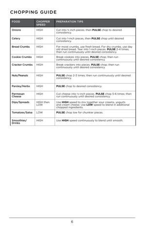 Page 66
\bOOD\fHOPPER 
SPEEDPREPARATION TIPS
Onions HIGHCut	into	½	inch	pieces;	then	PULSE	chop	to	desired	
consistency.
\felery HIGHCut	into	1-inch	pieces\b	then	PULSE	chop	until	desired	
consistency.
Bread \frumbs HIGHFor	moist	crumbs\b	use	fresh	bread.	For	dry	crumbs\b	use	day	
old	dried	bread.	Tear	into	1-inch	pieces.	PULSE	2-4	times;	
then	run	continuously	until	desired	consistency.
\fookie \frumbs HIGHBreak	cookies	into	pieces.	PULSE	chop;	then	run	
continuously	until	desired	consistency.
\fracker...