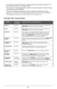 Page 2828
•	 L’activation	du	mode	d’impulsion	durant	quelques	secondes	seulement	à	la	
fois	permet	d’éviter	un	hacha\fe	excessif.
•	 Pour	obtenir	un	hacha\fe	\frossier\b	utiliser	le	mode	d’impulsion	à	basse	vitesse 	
pendant	de	courtes	périodes.
•	 Pour	bien	mélan\fer	des	aliments	ou	pour	obtenir	une	texture	plus	fine\b 	
appuyer	sur	le	bouton	de	vitesse	élevée	et	le	tenir	enfoncé	plus	lon\ftemps.
•	 Cet	appareil	n’est	pas	conçu	pour	hacher	de	la	viande	crue.
ALIMENTS VITESSE DU 
HA\fHOIR\fONSEILS POUR LA...