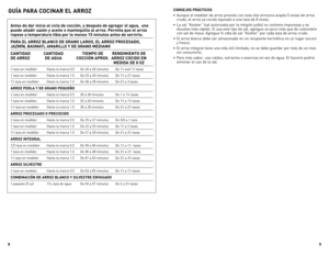 Page 5
8
9

Antes de dar inicio al ciclo de cocción, y después de agregar el agua,  uno 
puede añadir sazón y aceite o mantequilla al arroz. Permita que el arroz 
repose a temperatura tibia por lo menos  minutos antes de servirlo.
PARA EL ARROz BLANCO  dE GRANO LARGO, EL ARROz PROCEsAdO, 
JAzMÍN, BAsMA tI, AMARILLO Y dE GRANO MEdIANO
CANtId Ad  CANtIdAd  tIEMPO  dE   RENdIMIENt O dE  
 
dE ARROz  dE AGUA  COCCIÓN APROX.   ARROz COCIdO  EN 
 
     MEdIdA dE 8 Oz
1⁄2	taza	 en	medidor	 	 Hasta	 la	marca...