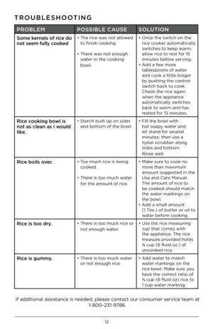 Page 1212
\bROUBLESHOO\bING
PROBLEMPOSSIBLE CAUSE SOLU\bION
Some \fernels of rice do 
not seem fully coo\fed•  The rice was n\ft all\fwed 
t\f finish c\f\fking
•   There was n\ft en\fugh 
water in the c\f\fking 
b\fwl. •  
Once the switch \fn the 
rice c\f\fker aut\fmaticall\b 
switches t\f keep warm, 
all\fw rice t\f rest f\fr 15 
minutes bef\fre serving.  
•   Add a few m\fre 
tablesp\f\fns \ff water 
and c\f\fk a little l\fnger 
b\b pushing the c\fntr\fl 
switch back t\f c\f\fk. 
Check the rice again 
when...