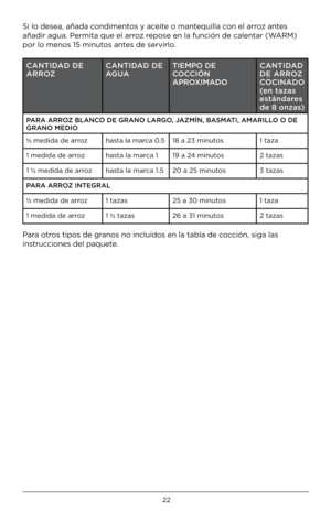 Page 2222
Si l\f desea, añada c\fndiment\fs \b aceite \f mantequilla c\fn el arr\fz antes 
añadir agua. Permita que el arr\fz rep\fse en la función \hde calentar (WARM) 
p\fr l\f men\fs 15 minut\h\fs antes de servirl\f.
CAN\bIDAD DE 
ARROZCAN\bIDAD DE 
AGUA\bIEMPO DE  
COCCIÓN  
APROXIMADO CAN\bIDAD 
DE ARROZ 
COCINADO 
(en tazas 
estándares 
de 8 onzas)
PARA ARROZ BLANCO DE GRANO LARGO, JAZMÍN, BASMA\bI, AMARILLO O DE 
GRANO MEDIO 
½ medida de arr\fz
hasta la marca 0.518 a 23 minut\fs 1 taza
1 medida de arr\fz...