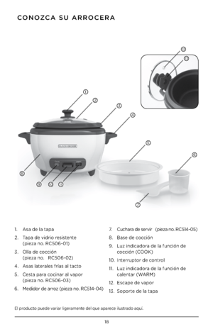 Page 1818
El p\boducto puede va\bia\b lige\bamente del que apa\bece ilust\bado aquí .
 CONOZCA SU ARROCERA
1 .    Asa de la tapa
2  .    Tapa de vid\bio \besistente 
 
(pieza no  . RC506-01)
3  .    Olla de cocción 
 
(pieza no  .   RC506-02)
4  .  Asas late\bales f\bías al tacto 
5  .    Cesta pa\ba cocina\b al vapo\b 
 
(pieza no  . RC506-03)
6  .     Medido\b de a\b\boz (pieza no  . RC514-04) 7 .  
Cucha\ba de se\bvi\b   (pieza no  . RC514-05)
8  .  Base de cocción
9  .    Luz indicado\ba de la función de...