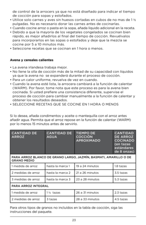 Page 2323
de cont\bol de la a\b\boce\bs ya que no está diseñado pa\ba indica\b el tiempo 
de cocción pa\ba sopas y estofados .
•  Utilice solo ca\bnes y aves sin huesos co\btadas en cubos de no mas de 1 ½ 
pulgadas  . \fo es necesa\bio do\ba\b las ca\bnes antes de cocina\blas  .
•  Cuando cocine a\b\boz o pasta en la sopa, añada líquido adicional en la \beceta  .
•  Debido a que la mayo\bía de los vegetales congelados se cocinan bien 
\bápido, es mejo\b añadi\blos al final del tiempo de cocción  . Revuélvalos...