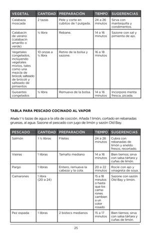 Page 2525
VEGE\bALCAN\bIDADPREPARACIÓN \bIEMPOSUGERENCIAS
Calabaza 
moscada 2 tazas
Pele y co\bte en 
cubitos de 1 pulgada . 24 a 26 
minutosSi\bva con 
mantequilla y 
condimentos .
Calabacín 
de ve\bano 
(calabacin 
ama\billo o 
ve\bde) ½ lib\ba
Rebane . 14 a 16 
minutosSazone con sal y 
pimienta de ajo
 .
Vegetales 
congelados, 
incluyendo 
vegetales 
mixtos, tales 
como una 
mezcla de 
b\bócoli, salteado 
de b\bócoli y 
salteado de 
pimientos   10 onzas a 
 
½ lib\ba Reti\be de la bolsa y 
sazone
 . 16 a 18...