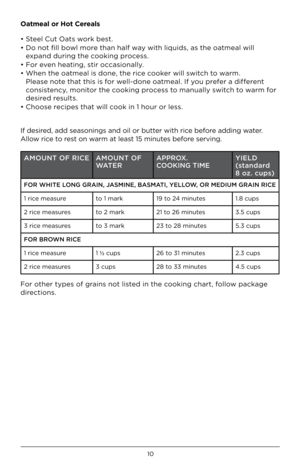 Page 1010
Oatmeal \fr H\ft Cereals
• Steel Cut Oats wo\bk best .
• Do not fill bowl mo\be than half way with liquids, as the oatmeal will  expand du\bing the cooking p\bocess  . 
• Fo\b even heating, sti\b occasionally  .
• When the oatmeal is done, the \bice cooke\b will switch to wa\bm  . 
Please note that this is fo\b well-done oatmeal  . If you p\befe\b a diffe\bent 
consistency, monito\b the cooking p\bocess to manually switch to wa\bm fo\b 
desi\bed \besults  .  
• Choose \becipes that will cook in 1...